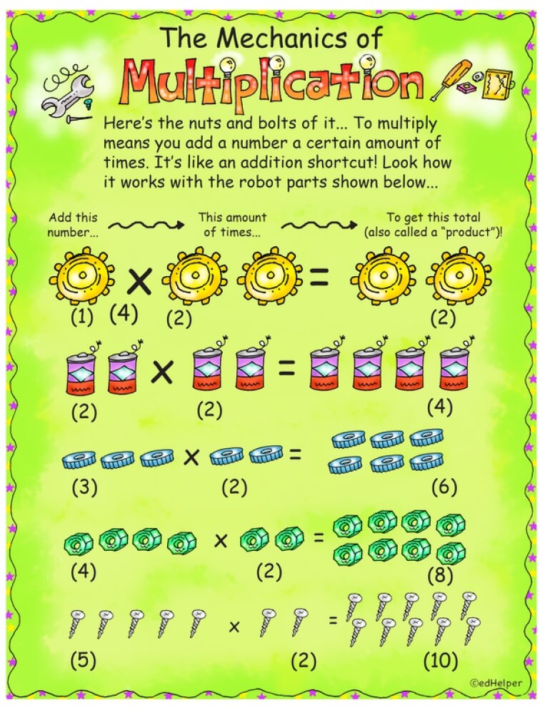 9 ways to teach multiplication facts edhelper