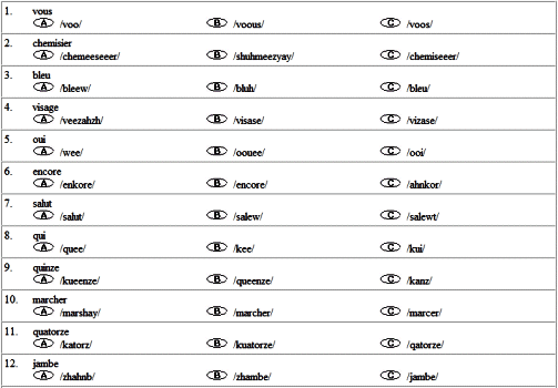 Printable worksheets to help with French Pronunciation