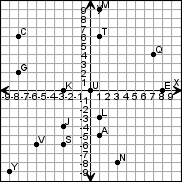 edHelper.com - Coordinate Graphing