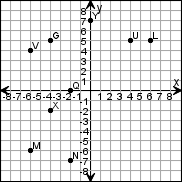 edHelper.com - Coordinate Graphing