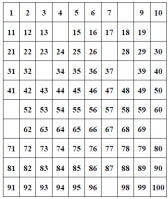 Fill In The Blank Number Chart To 100