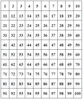Counting By Nines Chart