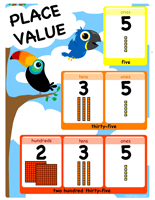 Place Value Chart Display