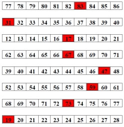 Prime Number Worksheets