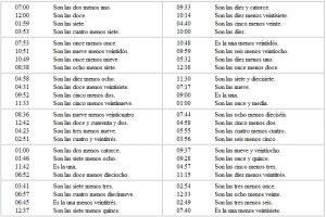 Spanish Time - Lesson plans to learn time in Spanish