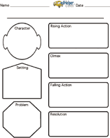 Storytelling - Graphic Organizers