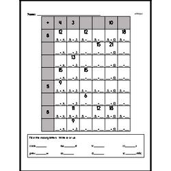 Third Grade Multiplication Worksheets - Multi-Digit Multiplication Worksheet #1