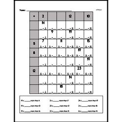 Third Grade Multiplication Worksheets Worksheet #7