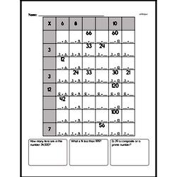 Multiplication chart puzzle worksheet
