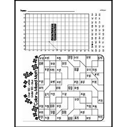 Fifth Grade Geometry Worksheets - Graphing Points on a Coordinate Plane Worksheet #3