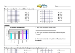 Graph and Analyze Data
